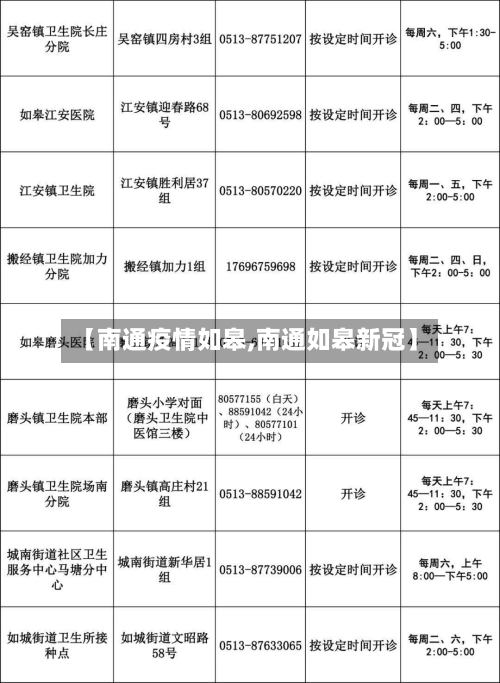 【南通疫情如皋,南通如皋新冠】