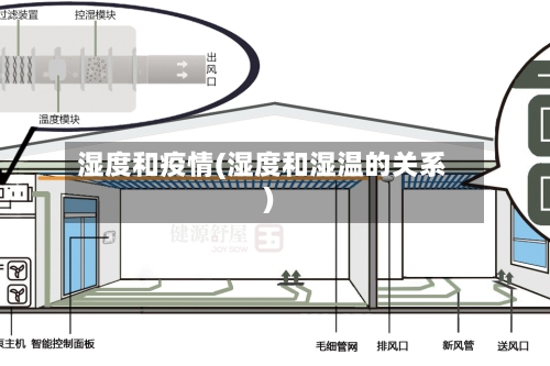 湿度和疫情(湿度和湿温的关系)