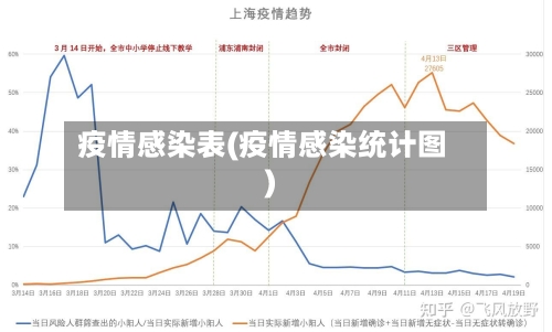 疫情感染表(疫情感染统计图)
