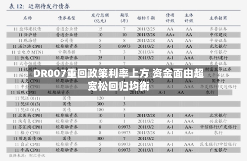 DR007重回政策利率上方 资金面由超宽松回归均衡