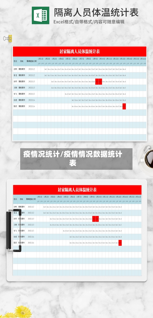 疫情况统计/疫情情况数据统计表