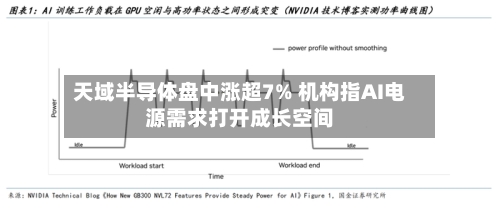 天域半导体盘中涨超7% 机构指AI电源需求打开成长空间