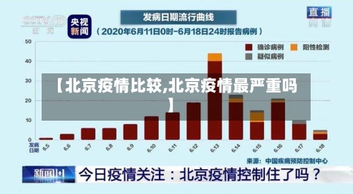 【北京疫情比较,北京疫情最严重吗】