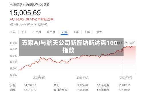 五家AI与航天公司新晋纳斯达克100指数