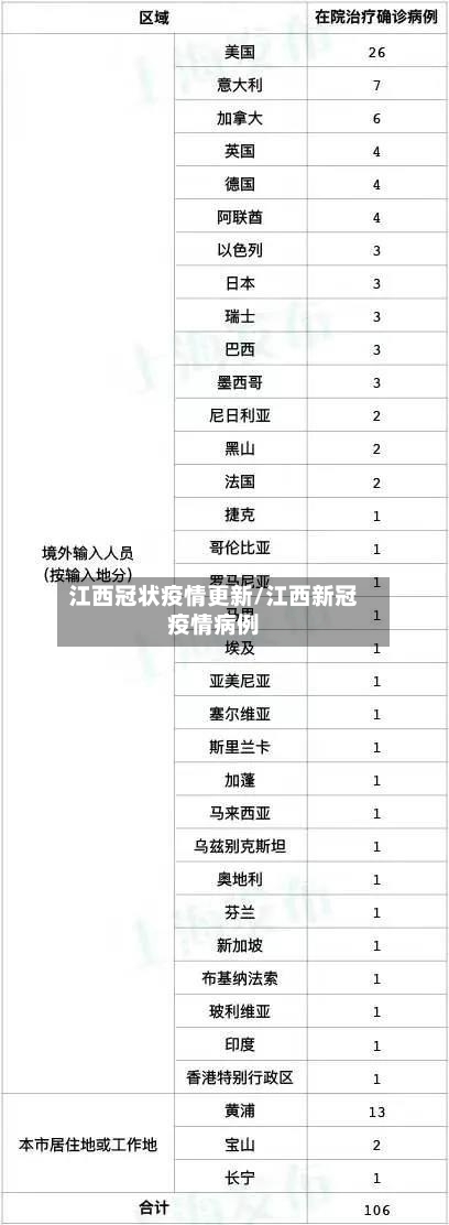 江西冠状疫情更新/江西新冠疫情病例