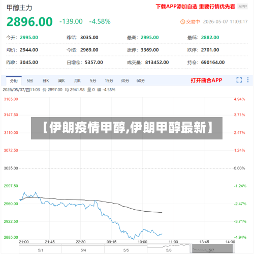 【伊朗疫情甲醇,伊朗甲醇最新】