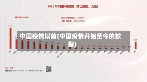 中国疫情以前(中国疫情开始至今的数据)