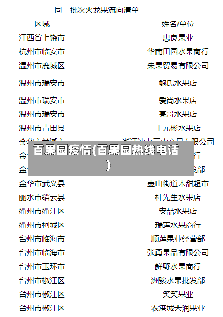 百果园疫情(百果园热线电话)