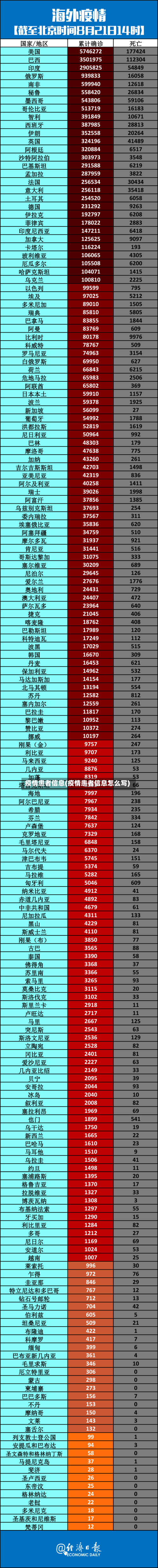 疫情患者信息(疫情患者信息怎么写)