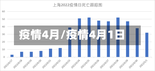疫情4月/疫情4月1日