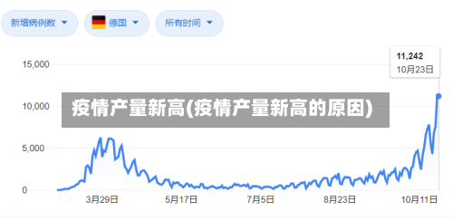 疫情产量新高(疫情产量新高的原因)