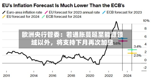 欧洲央行管委：若通胀蔓延至能源领域以外，将支持下月再次加息