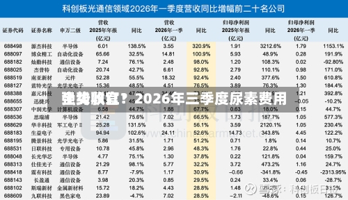 全线飘红！2026年三季度尿素费用强势收官？