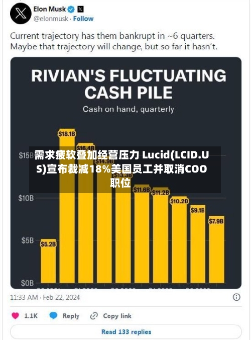 需求疲软叠加经营压力 Lucid(LCID.US)宣布裁减18%美国员工并取消COO职位