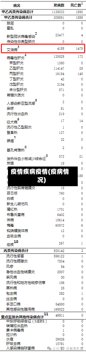 疫情疾病疫情(疫病情况)