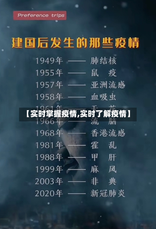 【实时掌握疫情,实时了解疫情】