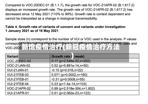 新馆疫情治疗(新冠疫情治疗方法)