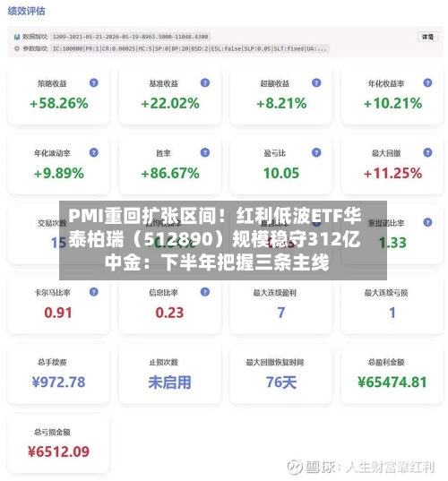 PMI重回扩张区间!红利低波ETF华泰柏瑞(512890)规模稳守312亿 中金:下半年把握三条主线