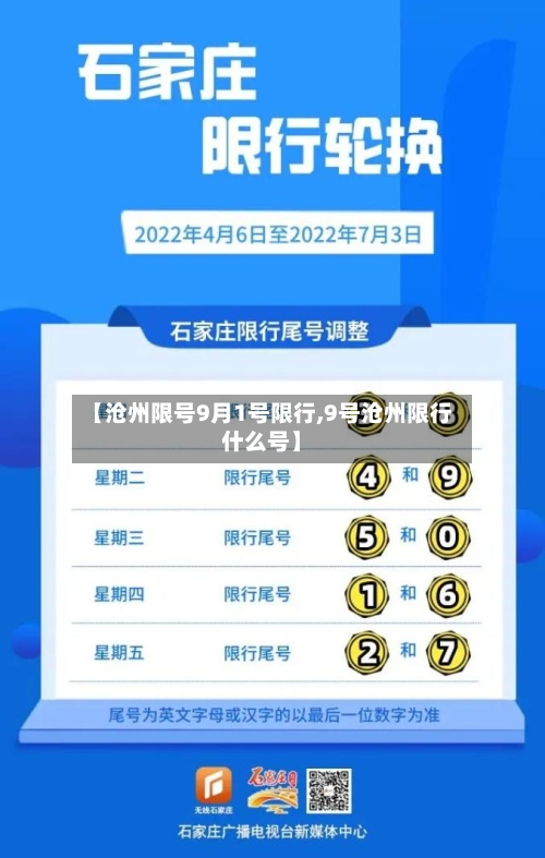 【沧州限号9月1号限行,9号沧州限行什么号】