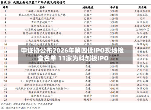 中证协公布2026年第四批IPO现场检查名单 11家为科创板IPO