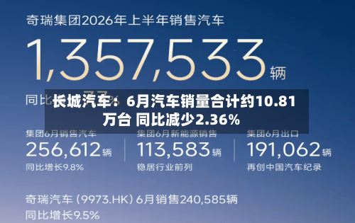 长城汽车:6月汽车销量合计约10.81万台 同比减少2.36%-第1张图片