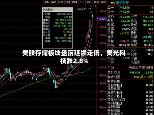 美股存储板块盘前延续走低，美光科技跌2.8%