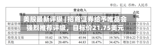 美股最新评级 | 招商证券给予唯品会强烈推荐评级,目标价21.75美元