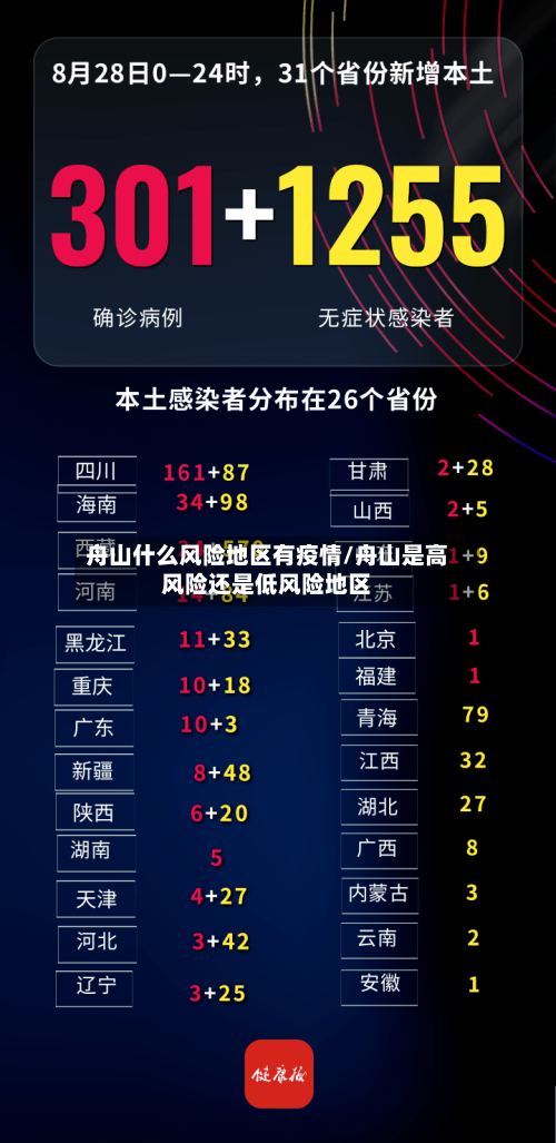 舟山什么风险地区有疫情/舟山是高风险还是低风险地区