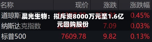 晨光生物:拟斥资8000万元至1.6亿元回购股份