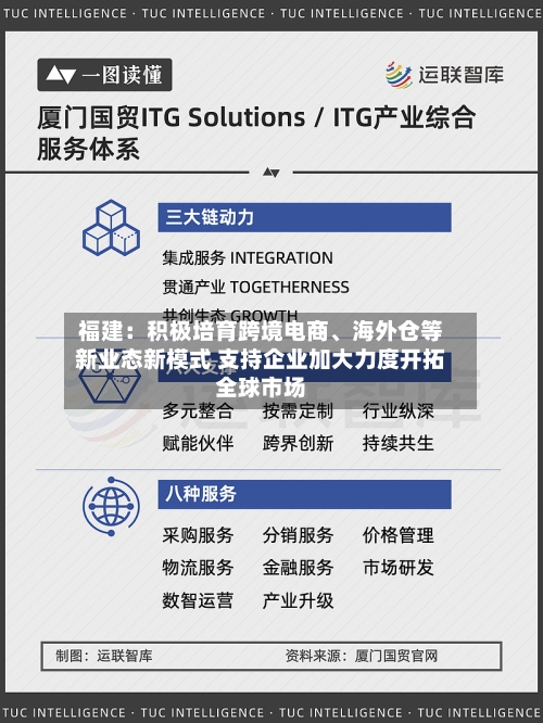 福建:积极培育跨境电商、海外仓等新业态新模式 支持企业加大力度开拓全球市场