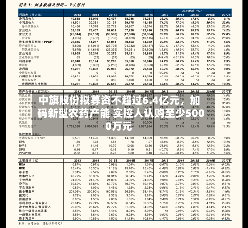 中旗股份拟募资不超过6.4亿元，加码新型农药产能 实控人认购至少5000万元