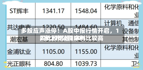 多股应声涨停！A股中报行情开启，12家上市公司净利比较高同比预增超150%