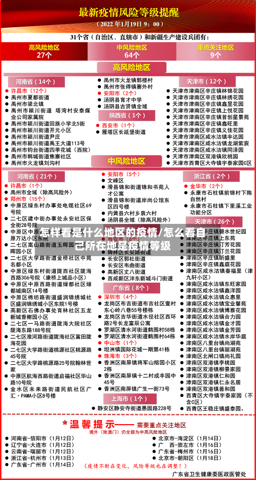 怎样看是什么地区的疫情/怎么看自己所在地是疫情等级