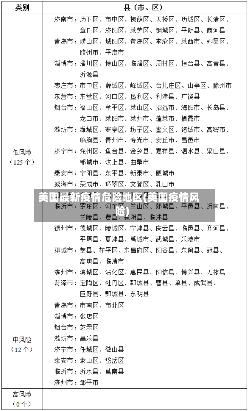 美国最新疫情危险地区(美国疫情风险)