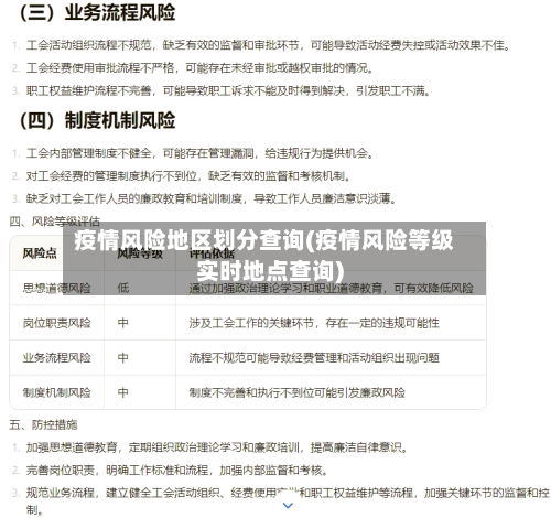疫情风险地区划分查询(疫情风险等级实时地点查询)