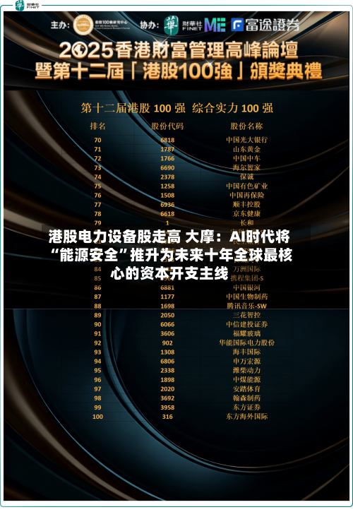港股电力设备股走高 大摩：AI时代将“能源安全”推升为未来十年全球最核心的资本开支主线-第1张图片
