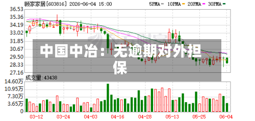 中国中冶:无逾期对外担保