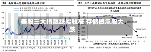美股三大指数跌幅收窄 存储概念股大跌-第1张图片