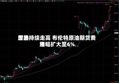 世界
原油持续走高 布伦特原油期货费用
涨幅扩大至6%-第1张图片