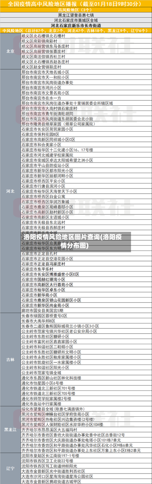 洛阳疫情风险地区图片查询(洛阳疫情分布图)