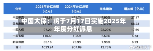 中国太保:将于7月17日实施2025年年度分红派息