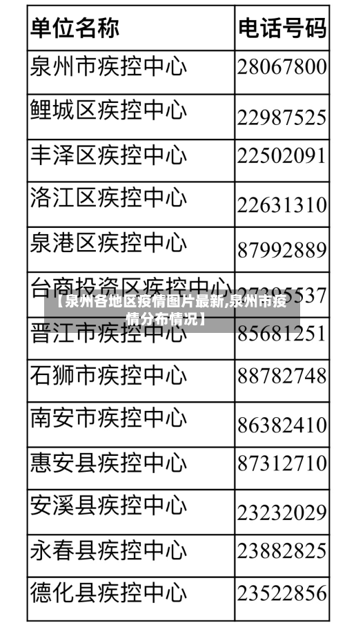 【泉州各地区疫情图片最新,泉州市疫情分布情况】