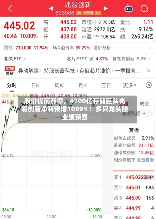 股价提前涨停,4700亿存储巨头兆易创新净利预增1099%!多只龙头股业绩预喜