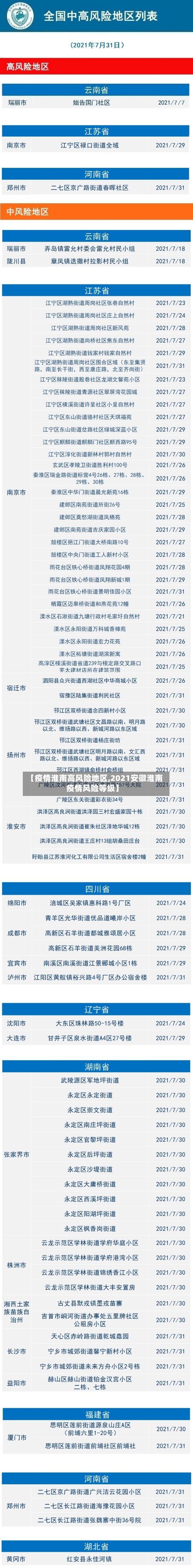 【疫情淮南高风险地区,2021安徽淮南疫情风险等级】