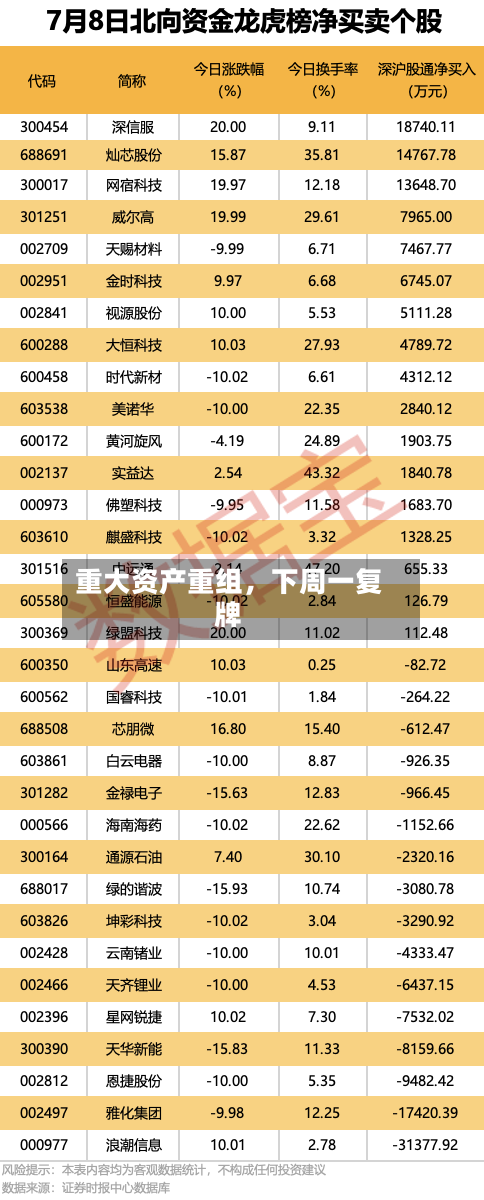 重大资产重组,下周一复牌