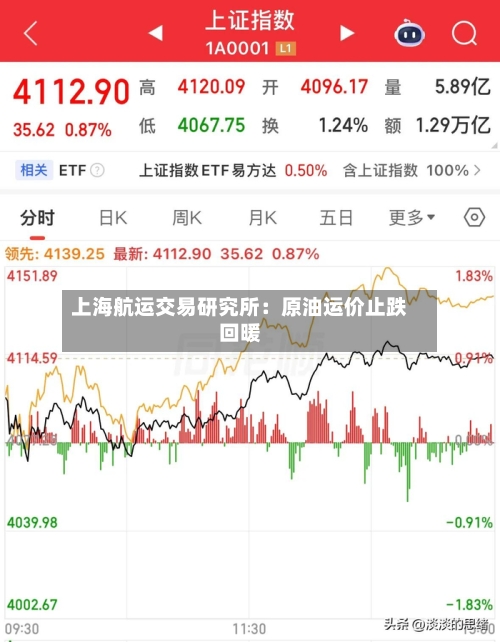 上海航运交易研究所:原油运价止跌回暖