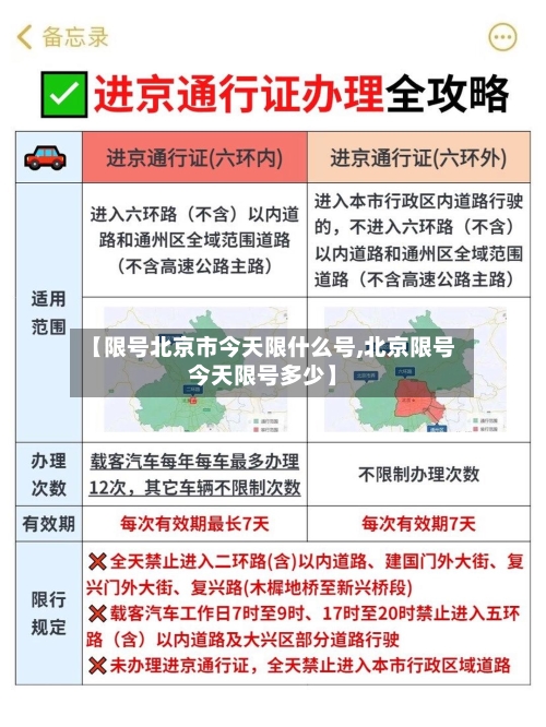 【限号北京市今天限什么号,北京限号今天限号多少】