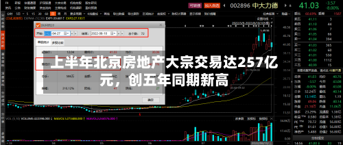 上半年北京房地产大宗交易达257亿元,创五年同期新高