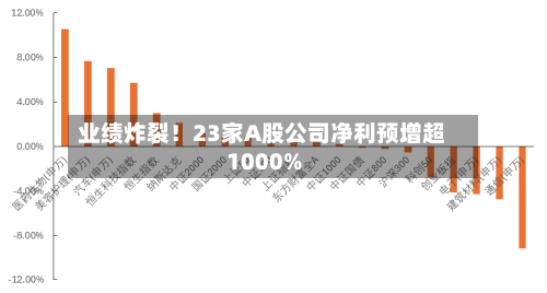 业绩炸裂!23家A股公司净利预增超1000%