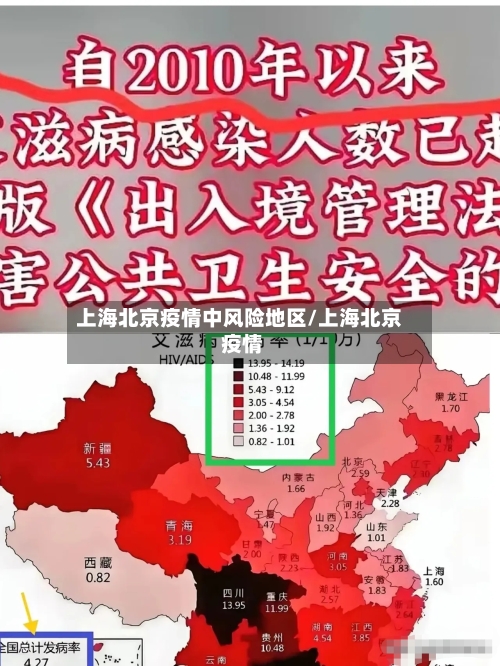 上海北京疫情中风险地区/上海北京 疫情
